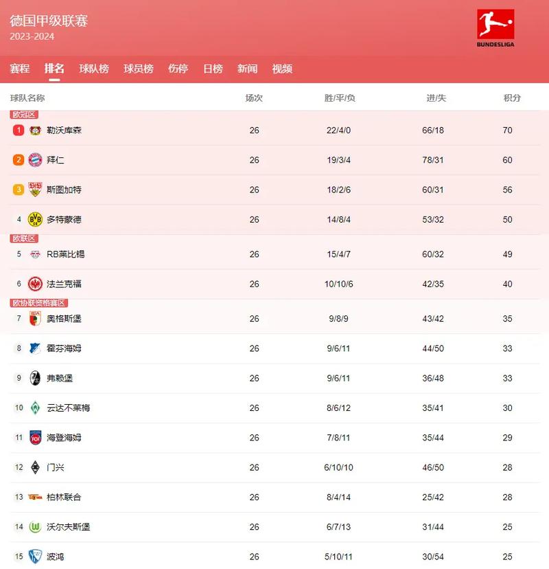 五大联赛是哪五大？新赛季开赛时间和赛程一览！