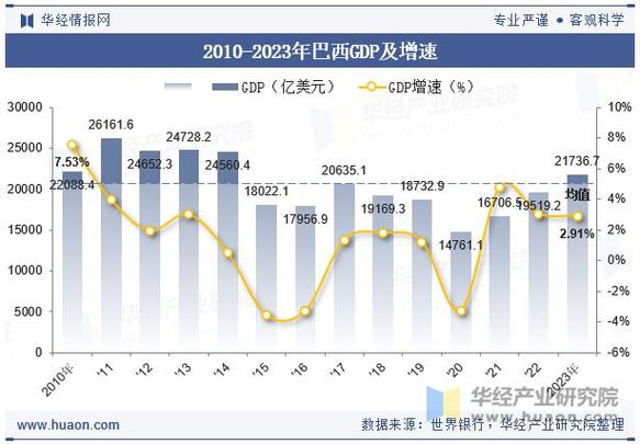 巴西现在人口数量是多少？深度解读巴西人口现状