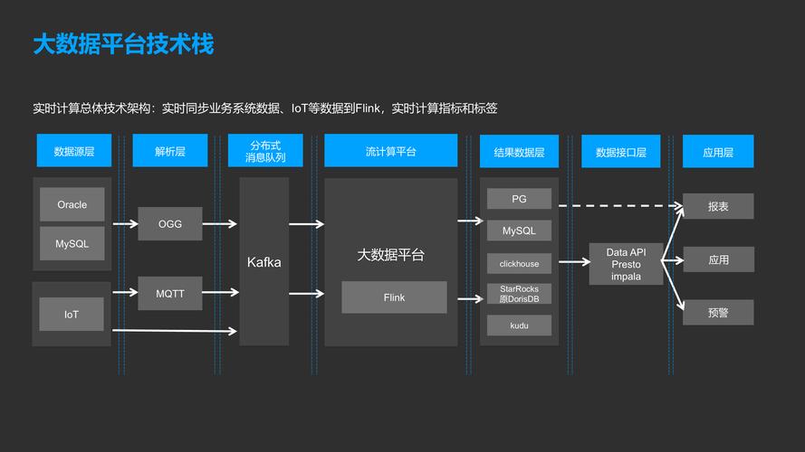 平台是什么意思？一文带你了解平台的概念！