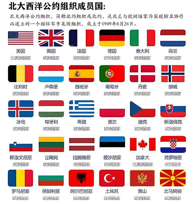 欧洲国家数量知多少？这里有最全名单！