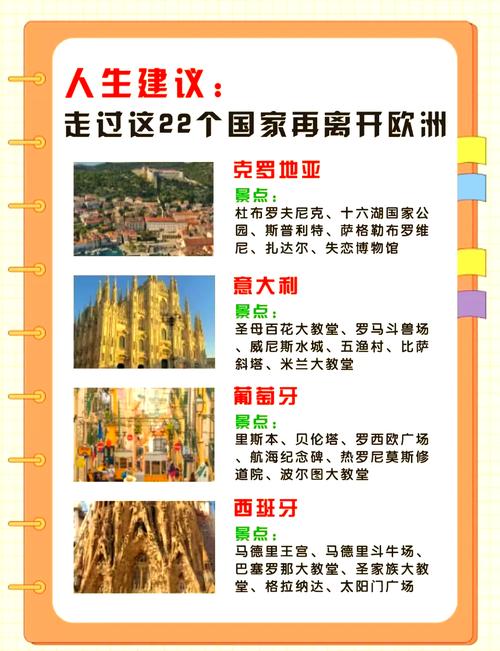 欧洲国家有哪些呢？这份名单快收藏起来！