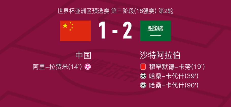 想知道沙特联赛什么水平？这几个方面告诉你！