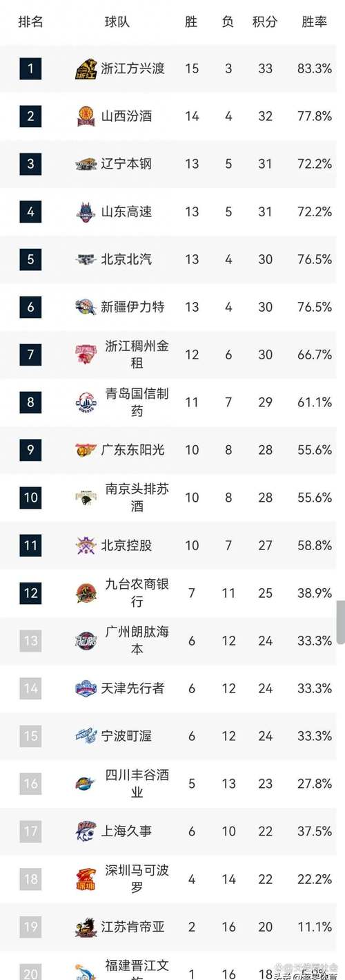 cba球队都有哪些啊？这些球队你一定听说过！