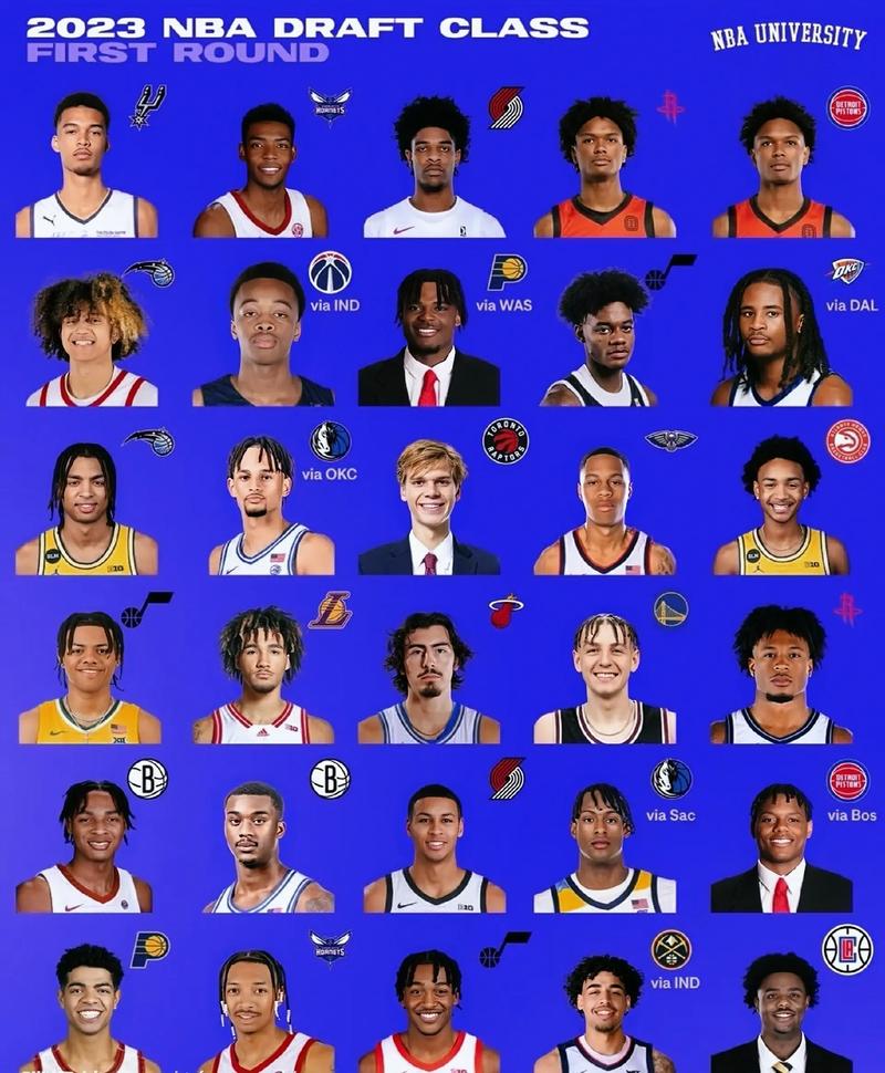 nba选秀有几轮？选秀规则和流程详细解读！