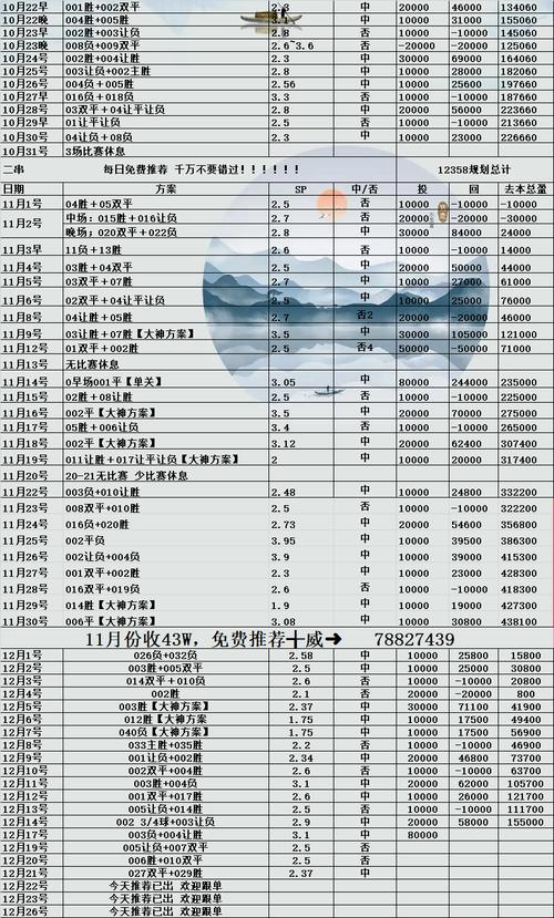 利物浦对那不勒斯比赛结果预测，比分会是多少？