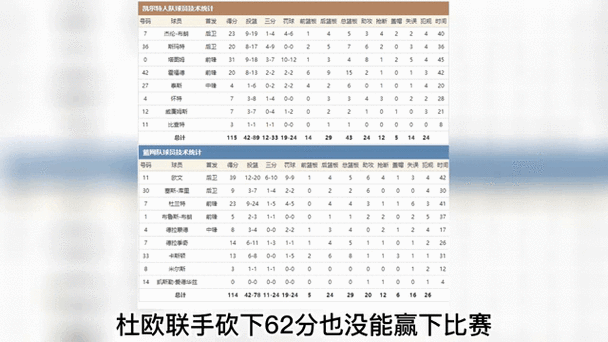 篮网进季后赛了吗？最新战况和排名分析！