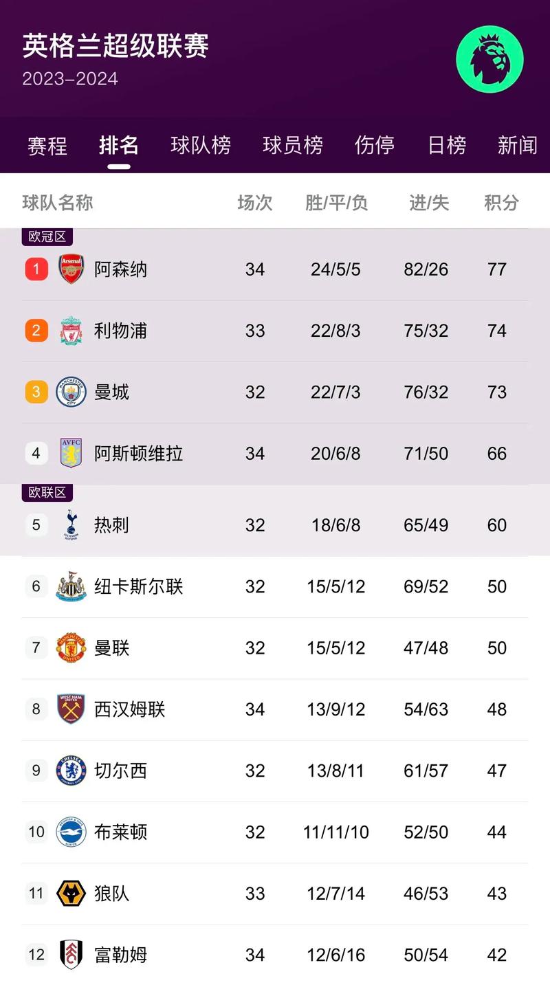 想知道欧洲联赛怎么排名？这篇排名指南请收好！