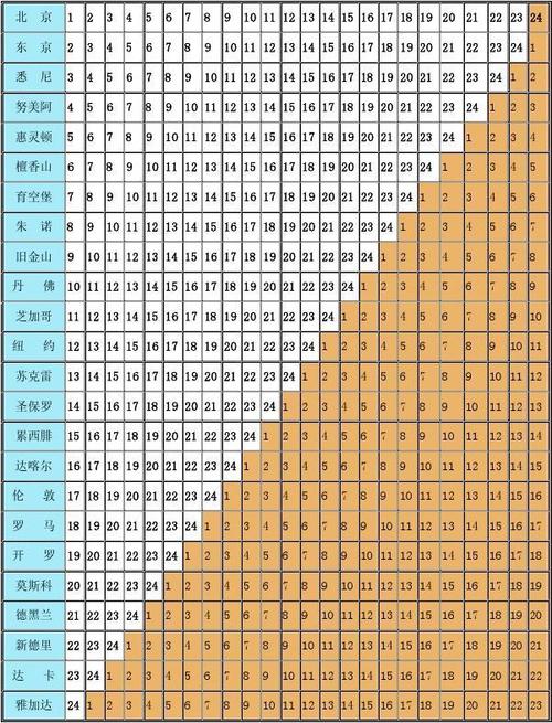 德国时间现在几点？中德时差对照表一看就懂！