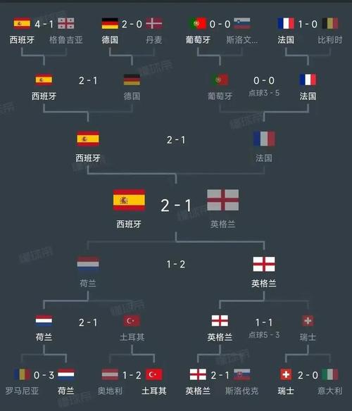 欧洲杯有哪些国家？这份球队名单你一定要知道！
