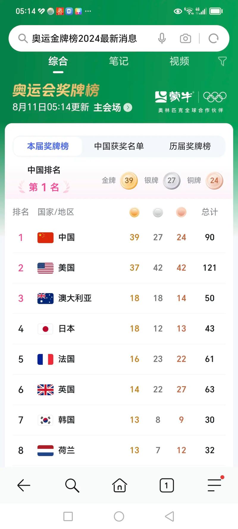 一枚金牌值多少钱？盘点金牌背后的经济效益！