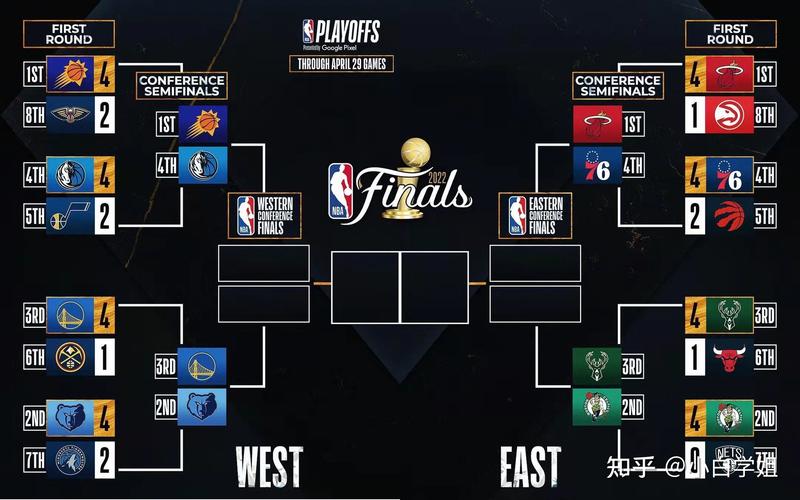 NBA季后赛几轮？东西部冠军是怎么产生的？