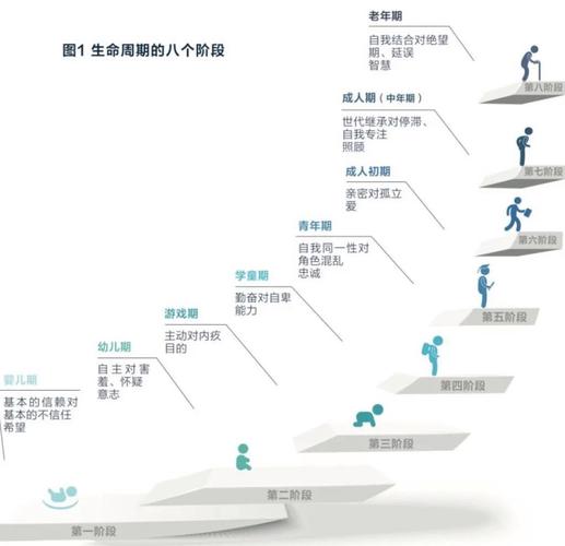 埃里克森什么水平？心理学大师的地位如何？