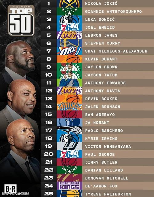 nba全明星有谁？今年入选的球员名单都在这！