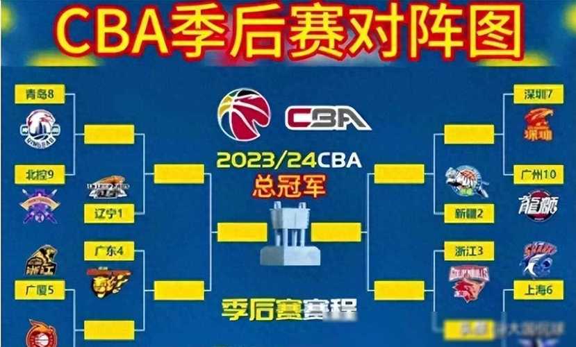 篮球季前赛是什么意思？新赛季球队磨合阵容的预演！