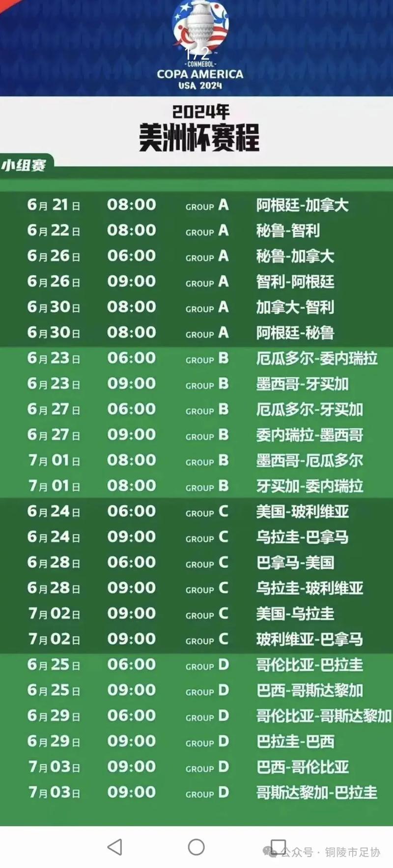 美洲杯有哪些球队？小组赛分组抢先看！