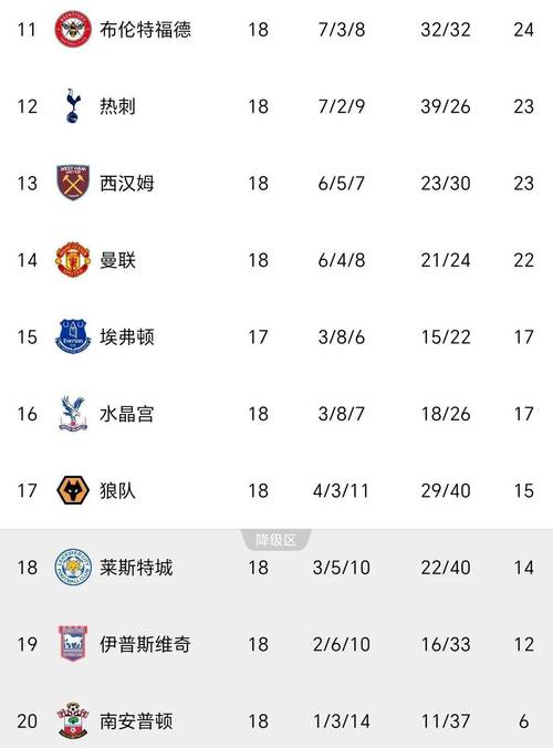 热刺和阿森纳谁厉害？历史战绩和近期状态解读！