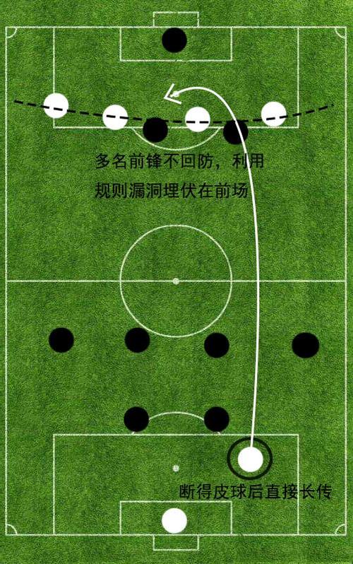 足球越位规则是什么？一篇文章看懂怎么判定！