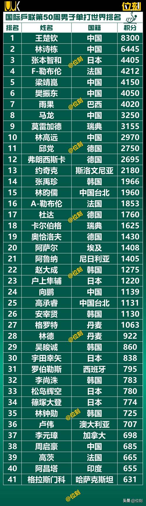 中国世界排名第几位？不同领域排名情况大揭秘！