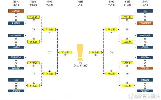 足协杯决赛几回合制？最新赛制变化你了解吗？