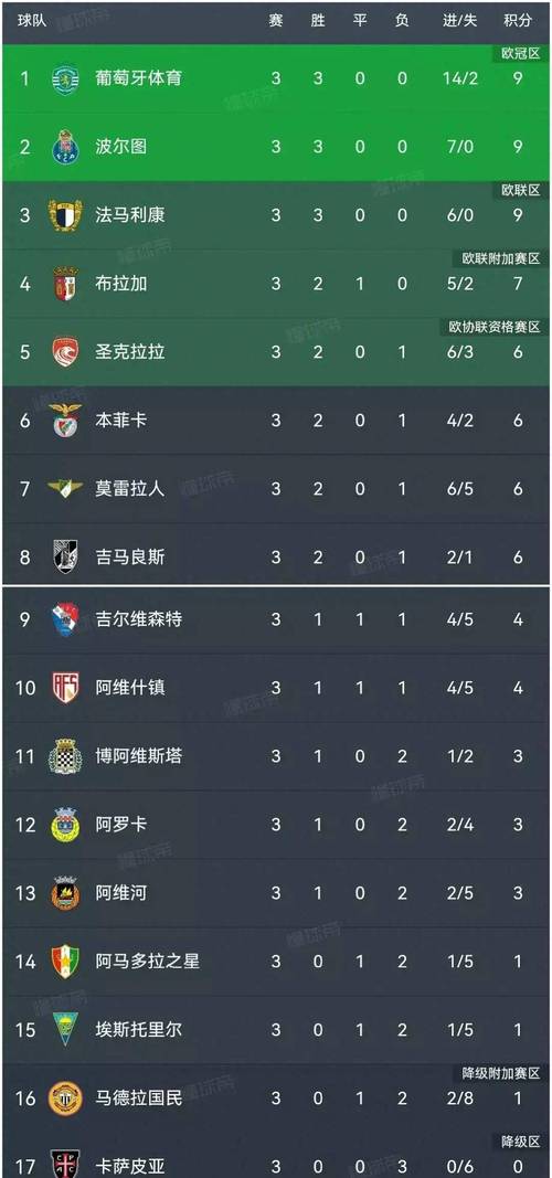 葡超成五大联赛了？这个消息是真的还是假的？