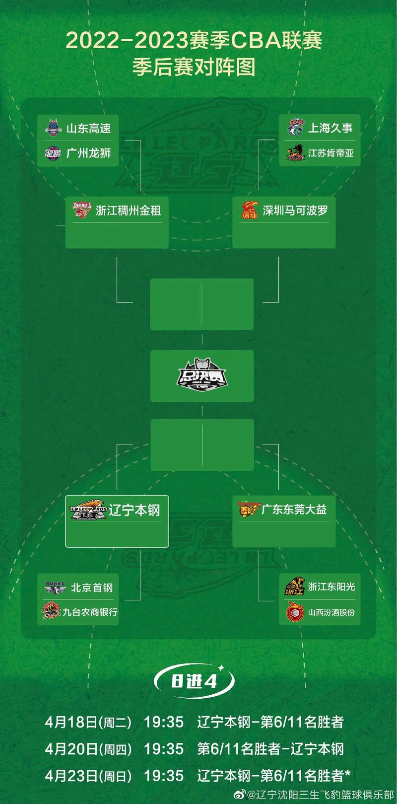 篮球赛程表制作方法，简单几步快速生成赛程。