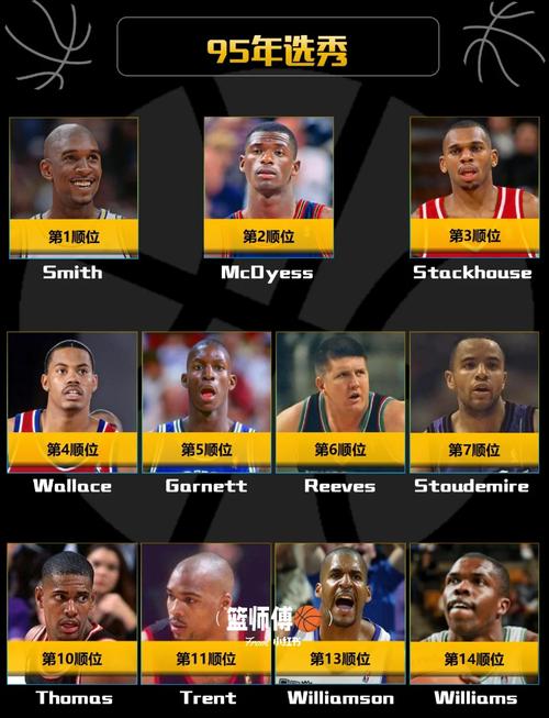 nba选秀有几轮？选秀规则和流程详细解读！