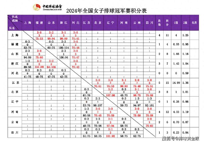 排球比赛几局几胜？新手必看排球比赛规则详解！