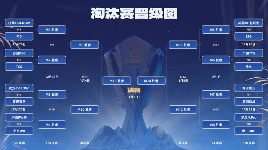 淘汰赛是什么意思？比赛进入白热化，输了就回家！