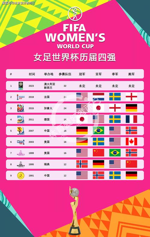 世界杯几年一次？4年一次的世界杯你了解多少？