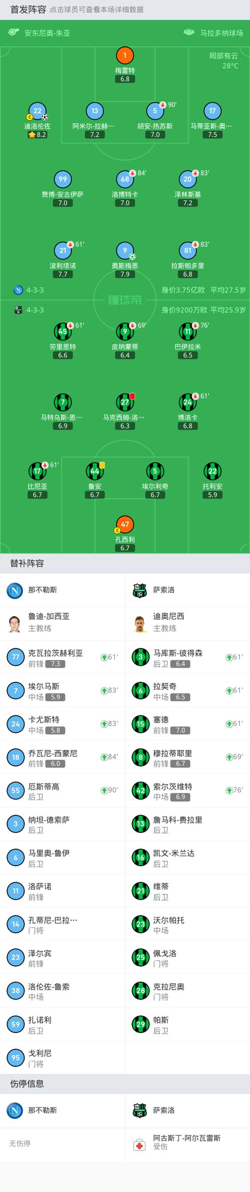 萨索洛对那不勒斯怎么买？最新盘口赔率解读！