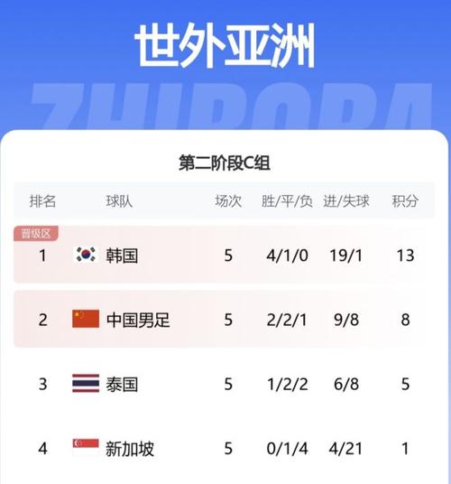 韩国足球队真的很厉害？看完这些分析就懂了！