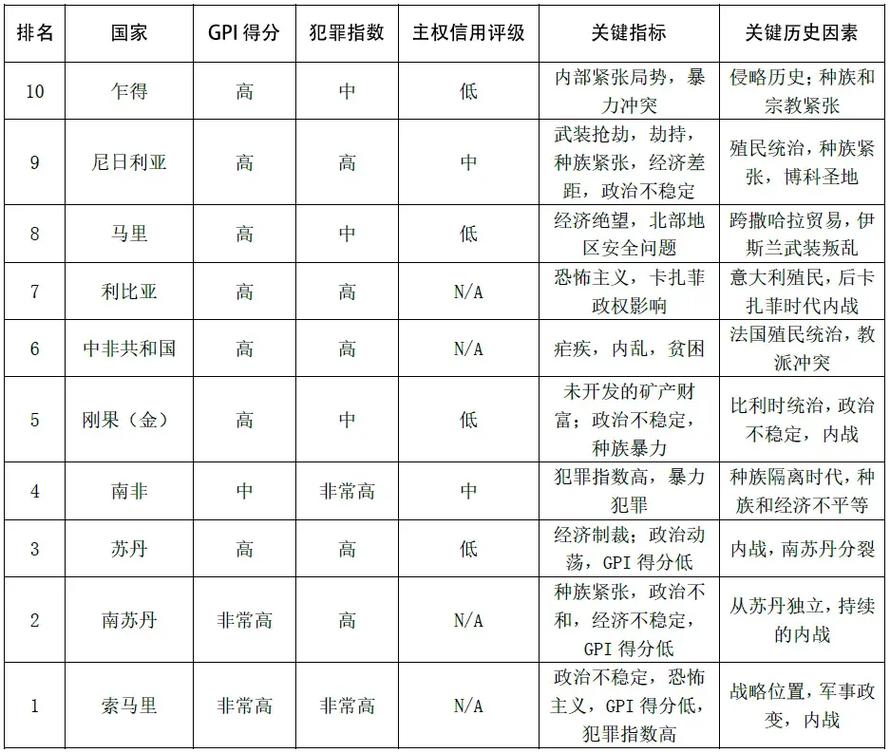 非洲国家有多少个？看完这篇你就全知道啦！