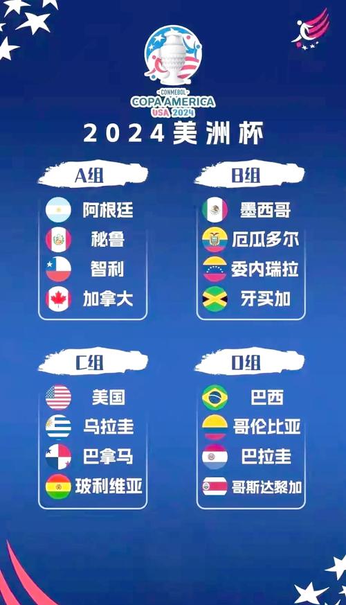 美洲杯多少年举办一次？和欧洲杯有啥不一样？
