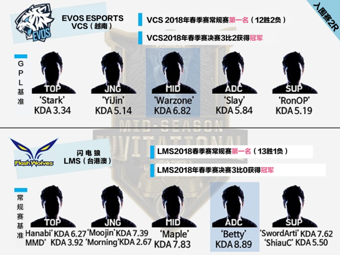 msi是什么比赛？参赛队伍和赛制详解都在这！