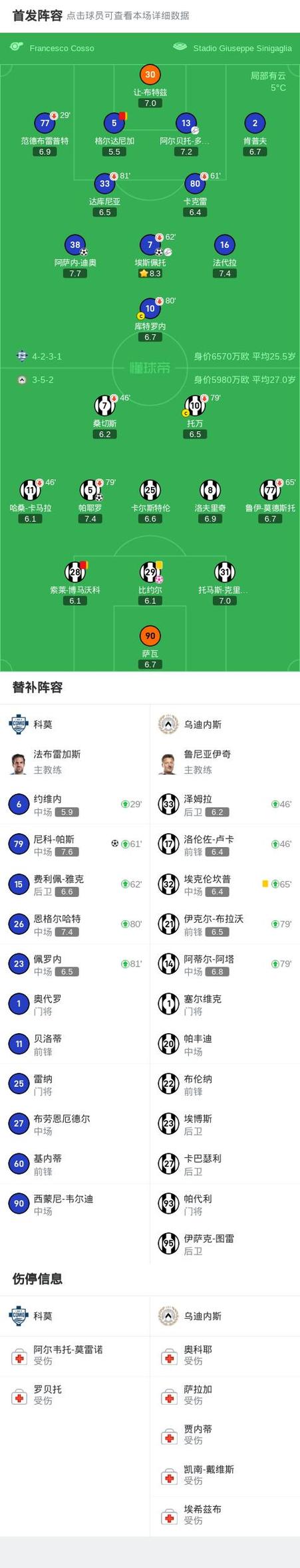 谁是意大利足球的克星？这些比赛结果告诉你答案！