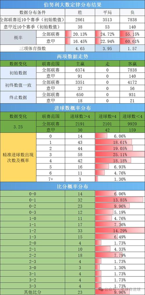 想看罗马vs那不勒斯？比赛时间和购票攻略来了！