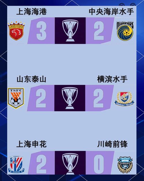 想知道亚冠有多少支球队？这篇文章给你答案！