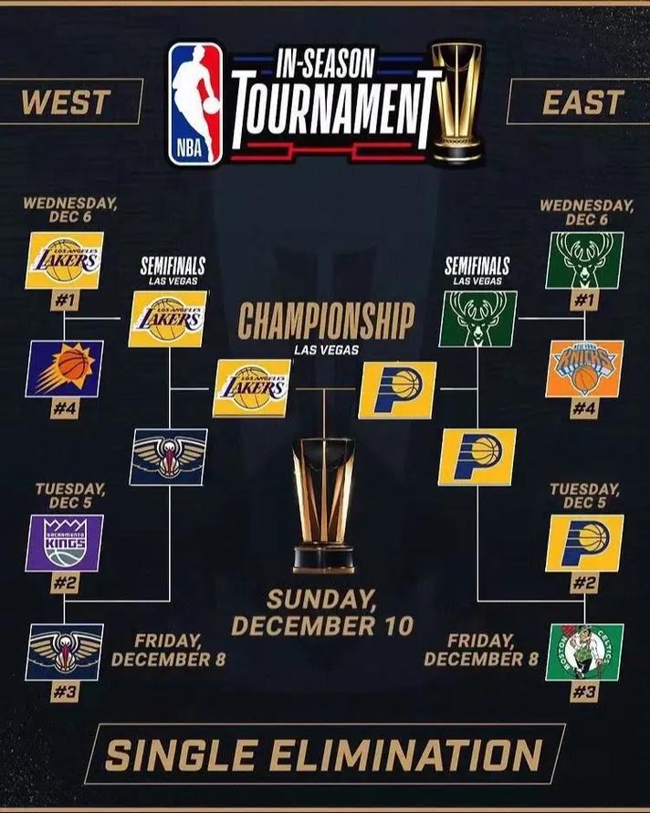 nba总决赛赛制是怎样的？几场比赛决出胜者？
