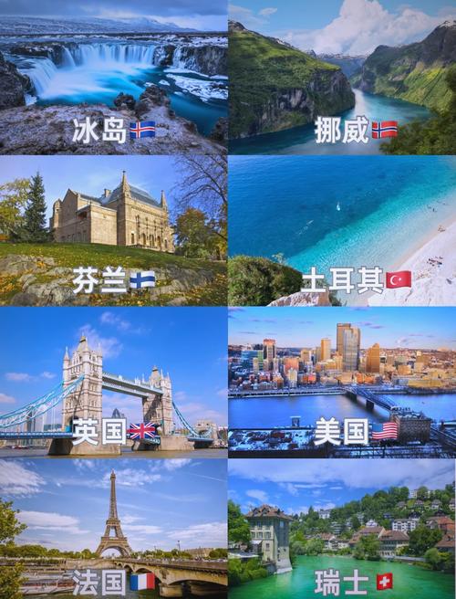 想去欧洲旅游？先看看欧洲都有哪些国家吧！