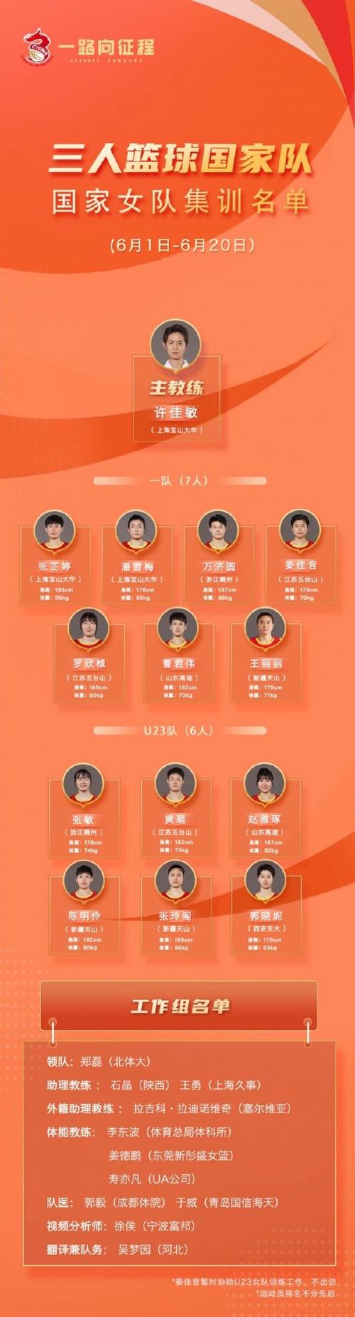 中国篮球队有哪些？男篮女篮名单大揭秘！