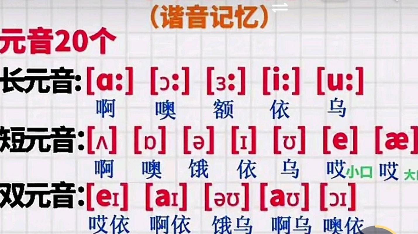 阿尔忒弥斯怎么读总是念错？这个视频教你正确发音！