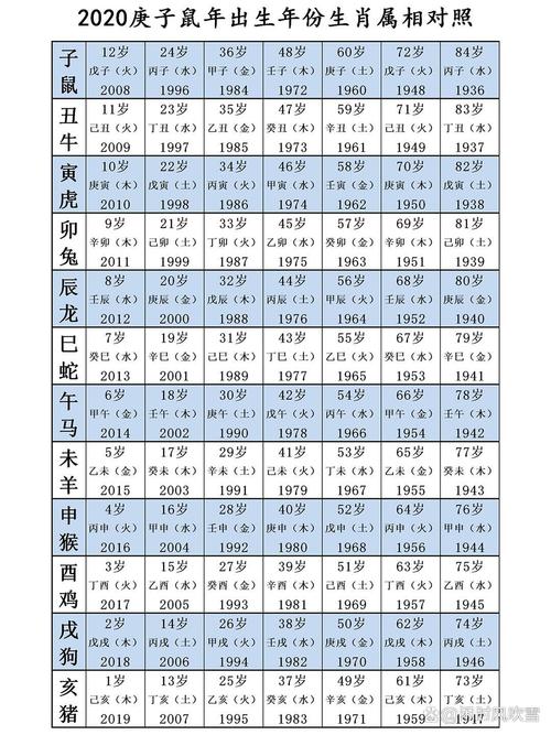 2012年属什么生肖？这年出生的人要注意什么？