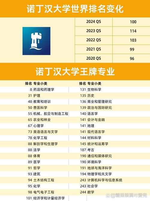 考虑留学？诺丁汉大学怎么样？值不值得申请？