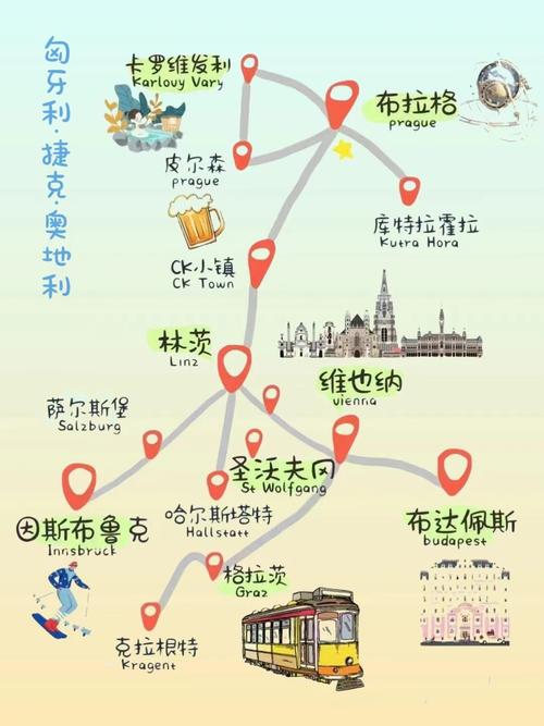 匈牙利是哪个国家？看完这篇你就全明白了！