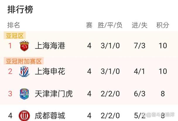 中超联赛世界排名更新！看看排在第几位？