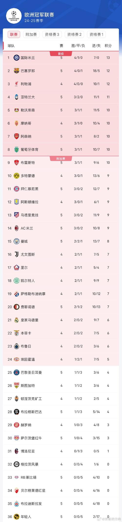 欧冠是最高水平吗？资深球迷告诉你真相！