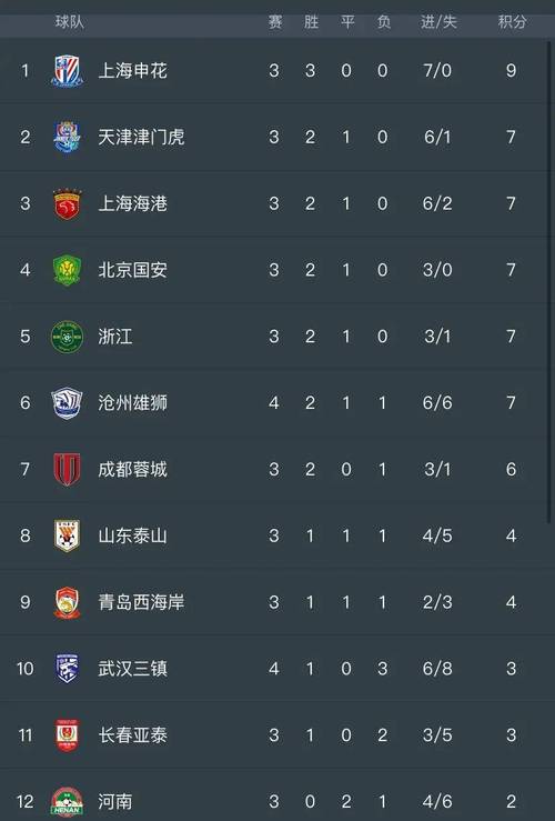 中超什么时候开始？详细比赛日程抢先看！
