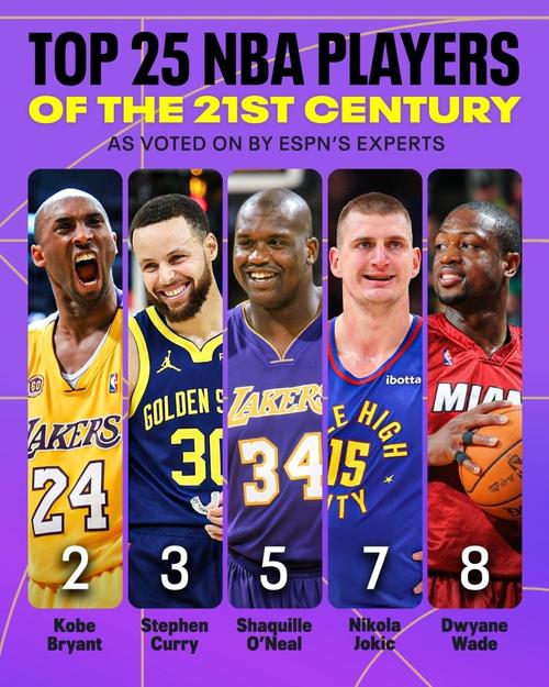 nba球员有哪些人？一篇文章带你认识联盟球星！