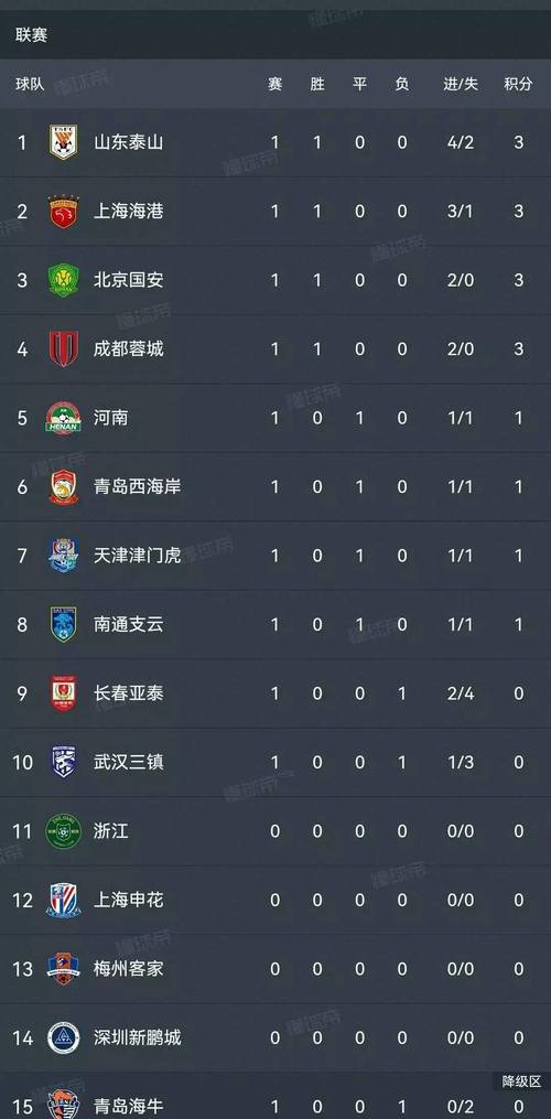 中超联赛世界排名更新！看看排在第几位？