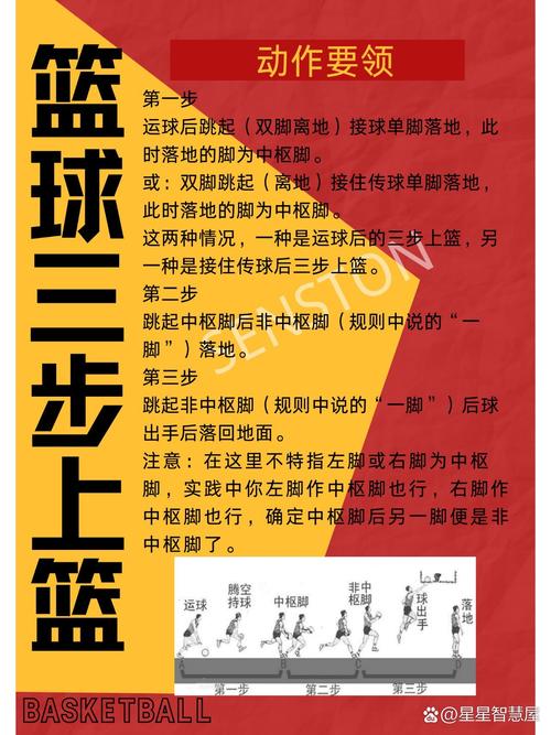 篮球技巧欧洲步是谁发明的？看完你就知道了！